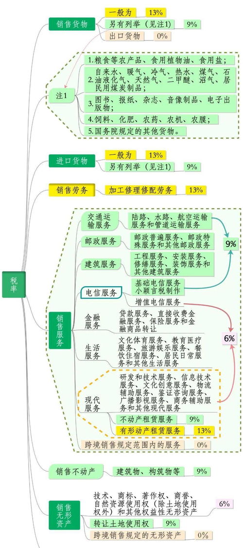 金税四期时代来临 增值税三档并两档与发票严查下的软件开发与策划企业应对策略